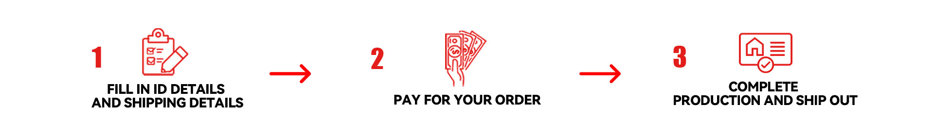 order